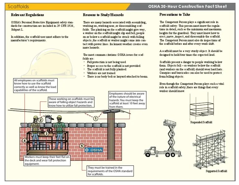 Relevant Regulations Reasons To Study/Hazards Precautions To Take PDF