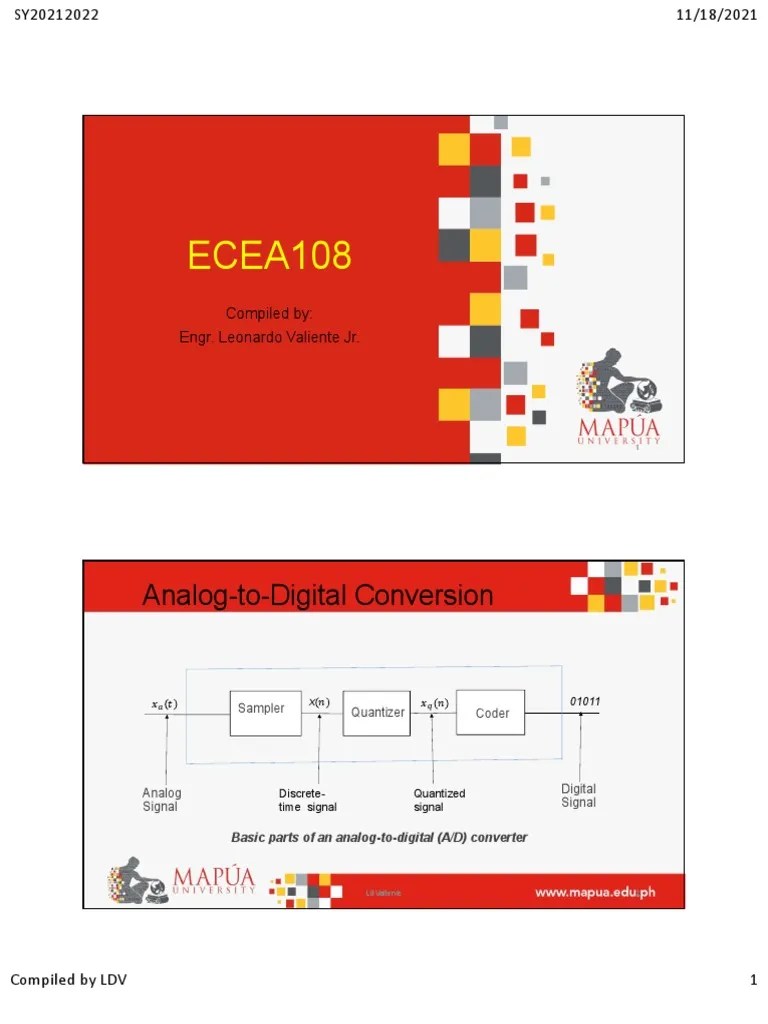 AnalogtoDigital Conversion An InDepth Explanation of Sampling