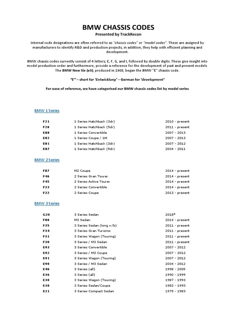 BMW Chassis Codes PDF Land Vehicles Luxury Vehicles