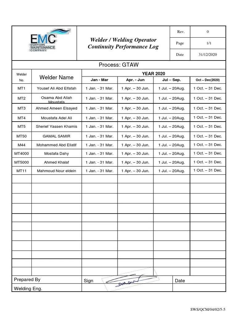Process GTAW Welder Name Welder / Welding Operator Continuity