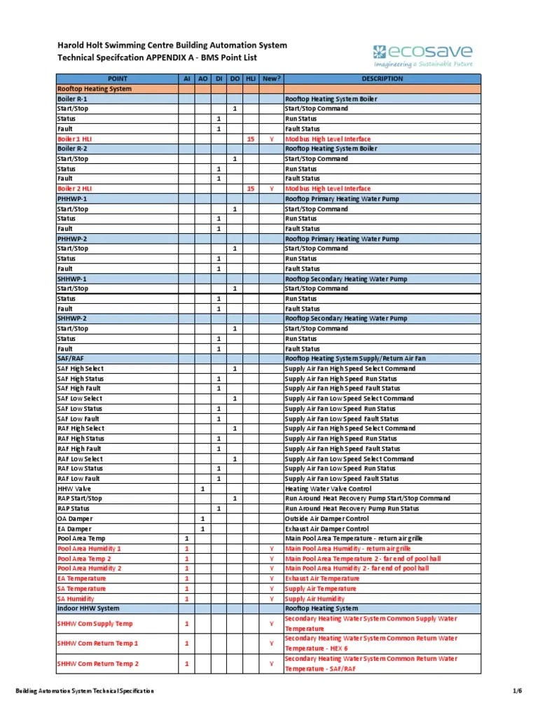 Appendix A BMS Point List PDF Building Automation Thermodynamics