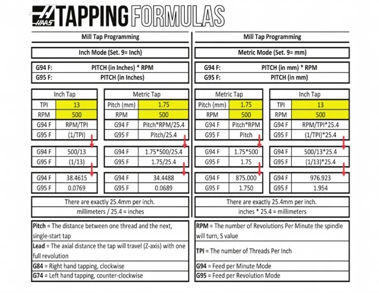 Tapping Formulas Sheet PDF