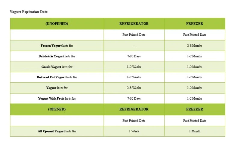 Yogurt Expiration Date PDF