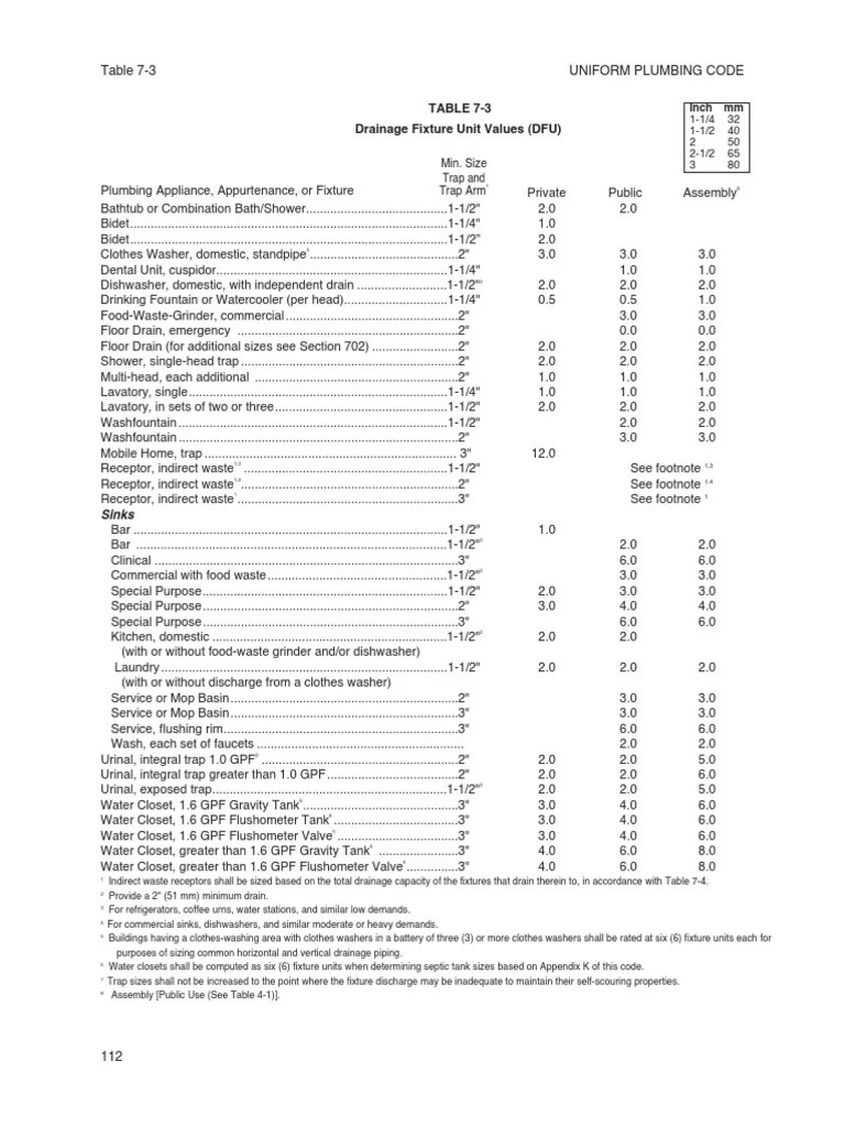 Uniform Plumbing Code Table 73 TABLE 73 Drainage Fixture Unit Values (DFU) Download Free