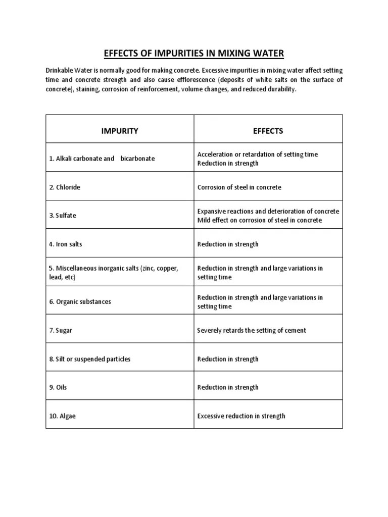 Impurities in Mixing Water PDF Concrete Water