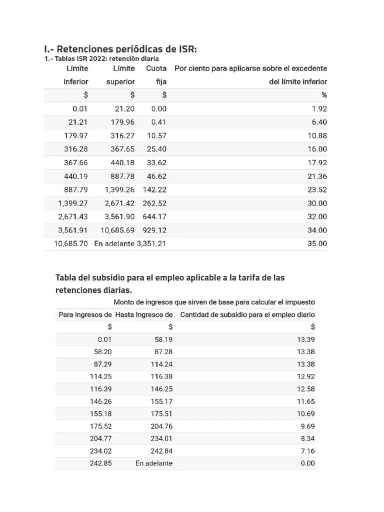 Tablas Isr 2022 PDF