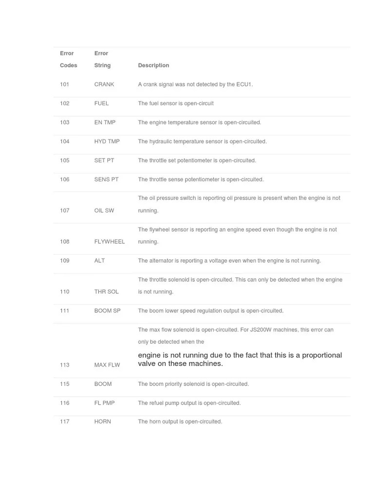 JCB JSExcavator's Fault Codes List PDF Throttle Manufactured Goods