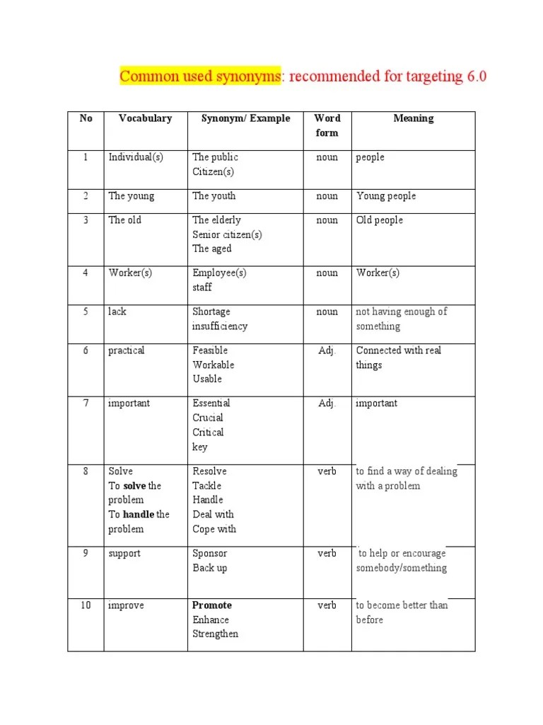 Common Used Synonyms (Target 6.0) PDF Verb Noun