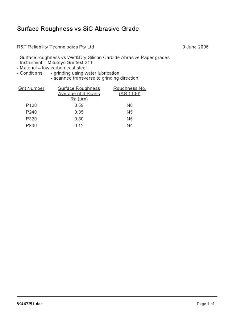 Surface Roughness Vs Abrasive Grade PDF