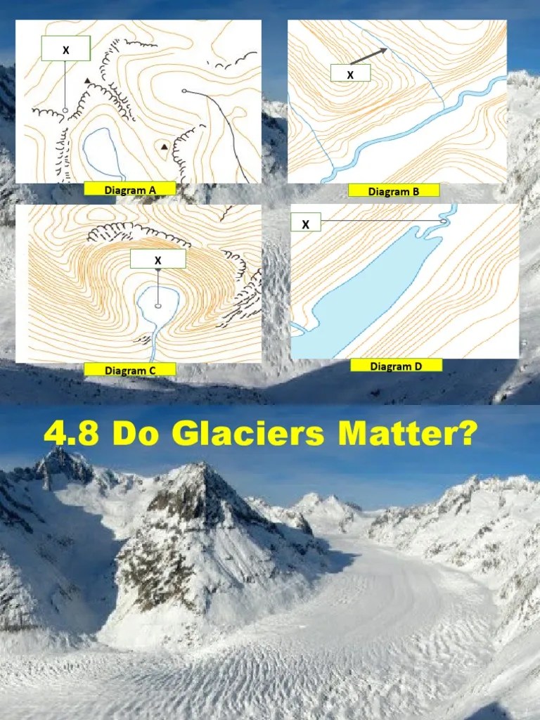 The Importance of Glaciers How Glaciers Affect Humans Through Tourism