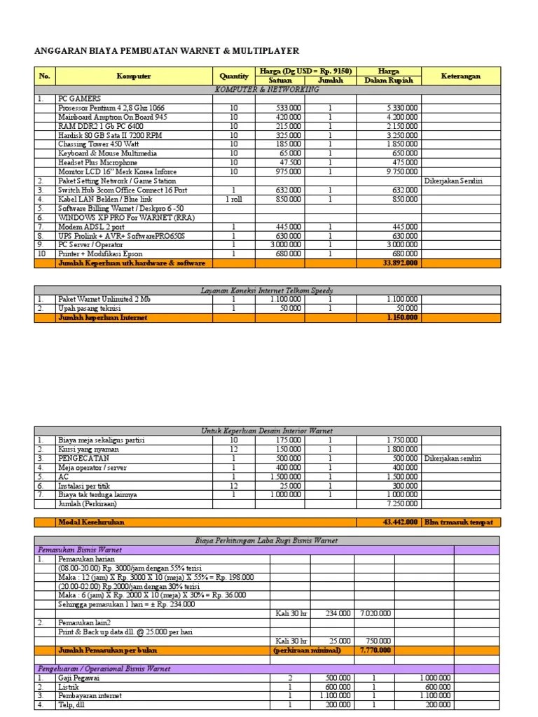 Anggaran Biaya Pembuatan