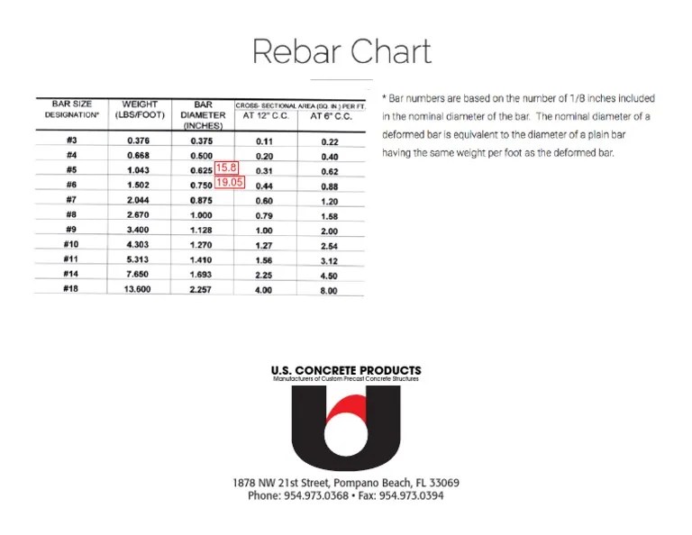 Rebar Chart PDF