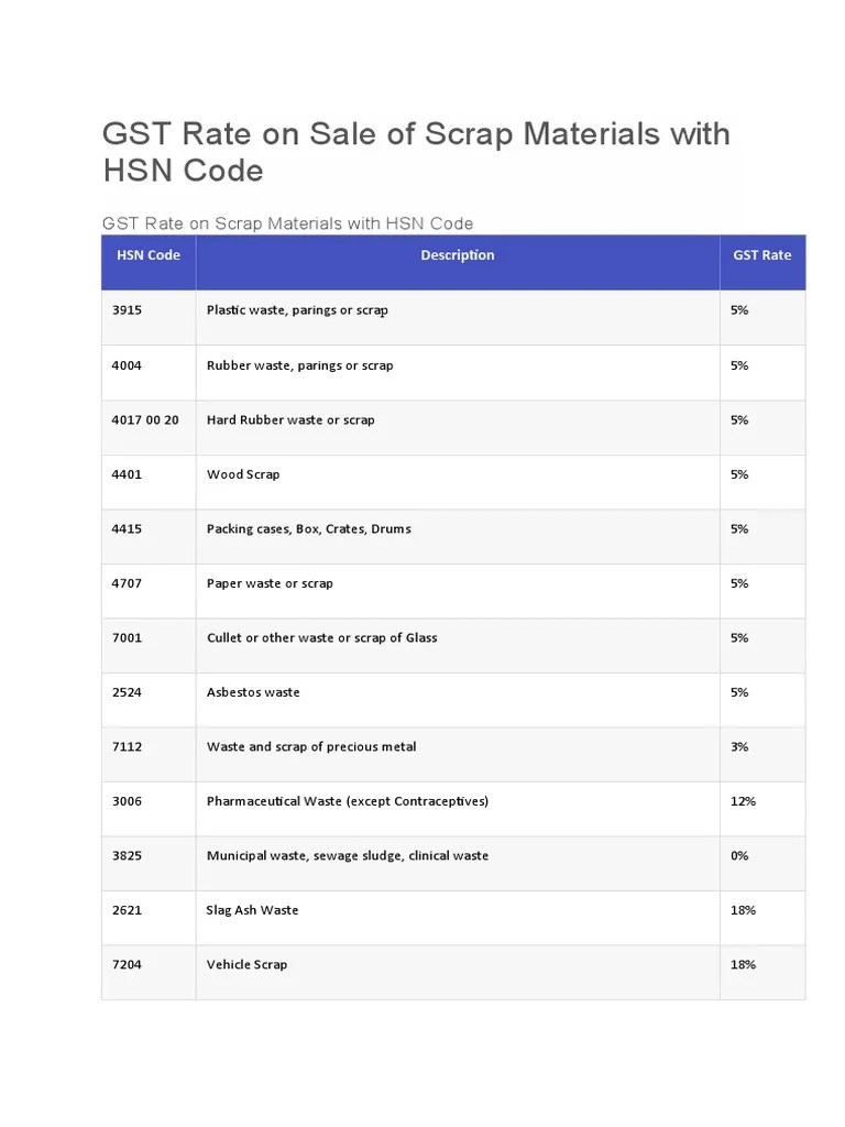List of Scrap Items With GST Rate and HSN Code PDF Scrap