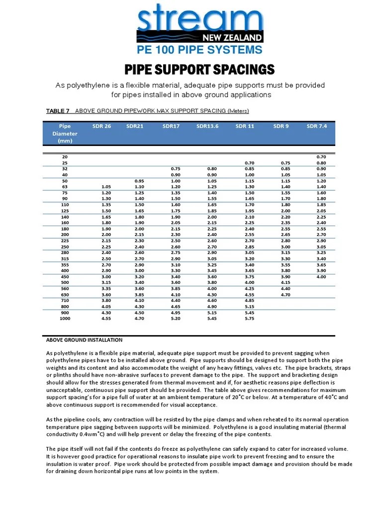 013 Stream Pe 100 Pipe Support Spacings PDF Pipe (Fluid Conveyance