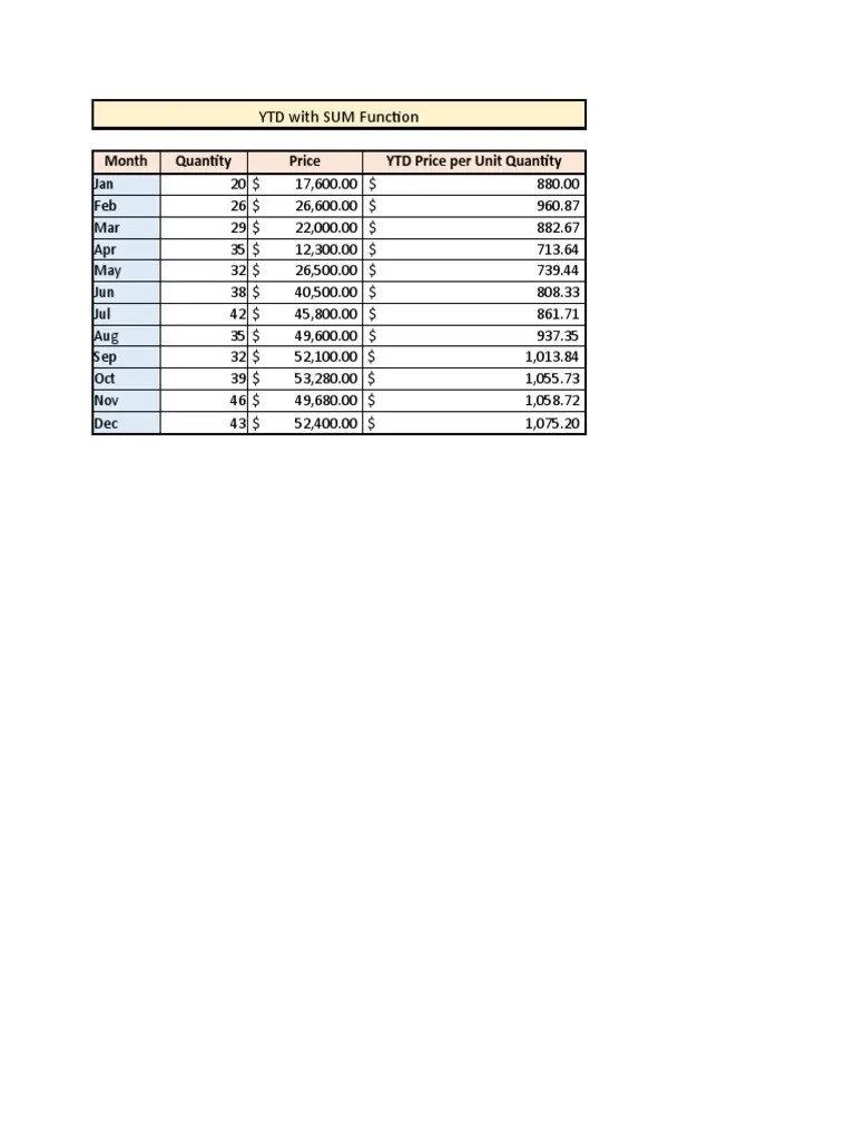 YTD With SUM Function Month Quantity Price YTD Price Per Unit Quantity