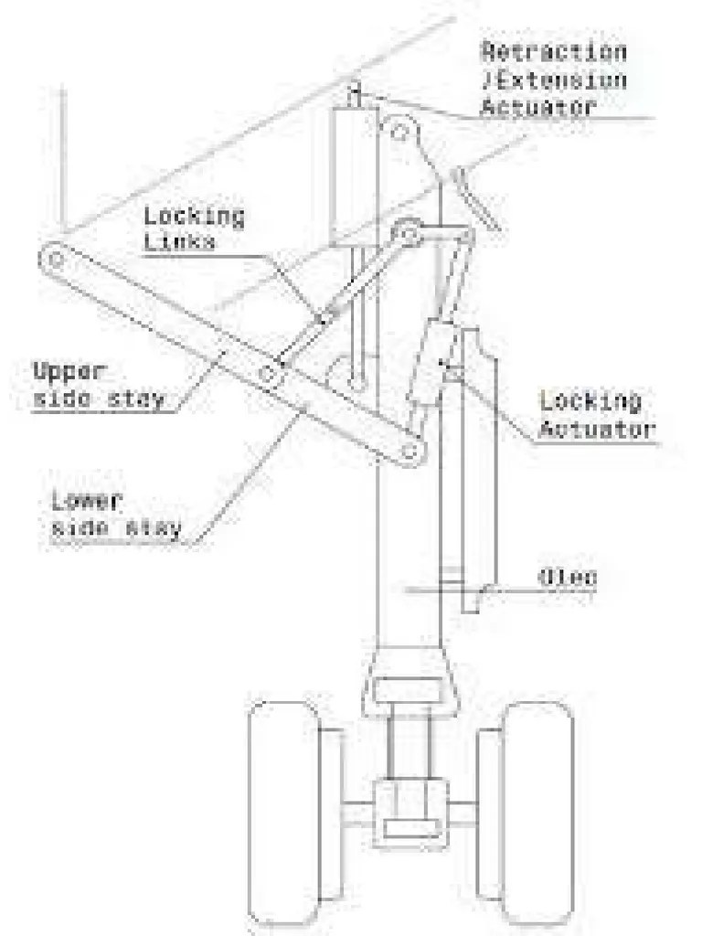 Aircraft Landing Gear Design & Development PDF