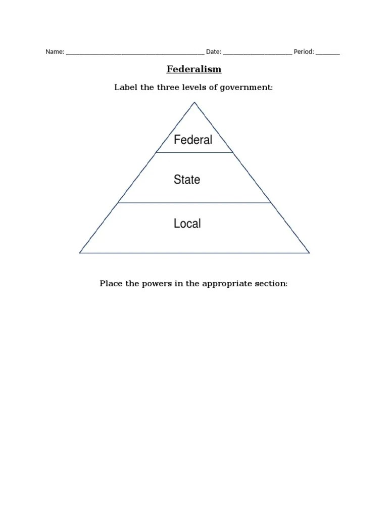Federalism Worksheet | PDF