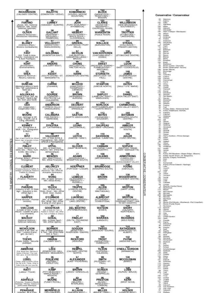 House of Commons Seating Plan 41st Parliament Politics Of Canada Government