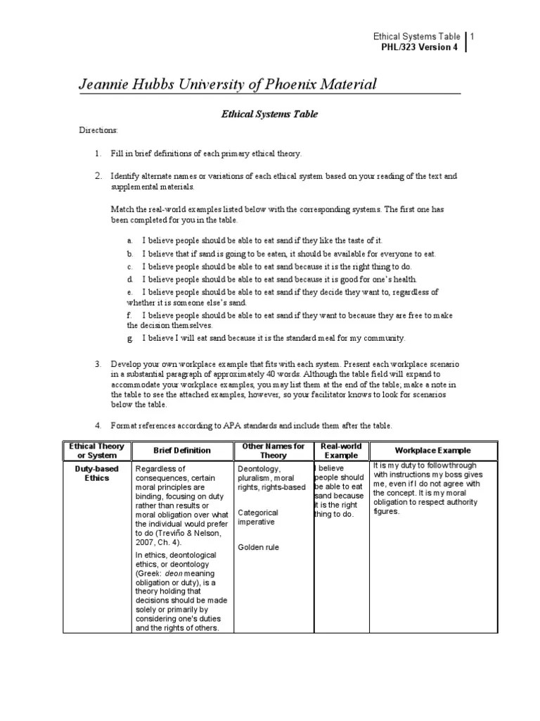 😀 Deontological ethics example in the workplace. Deontology. 20190126