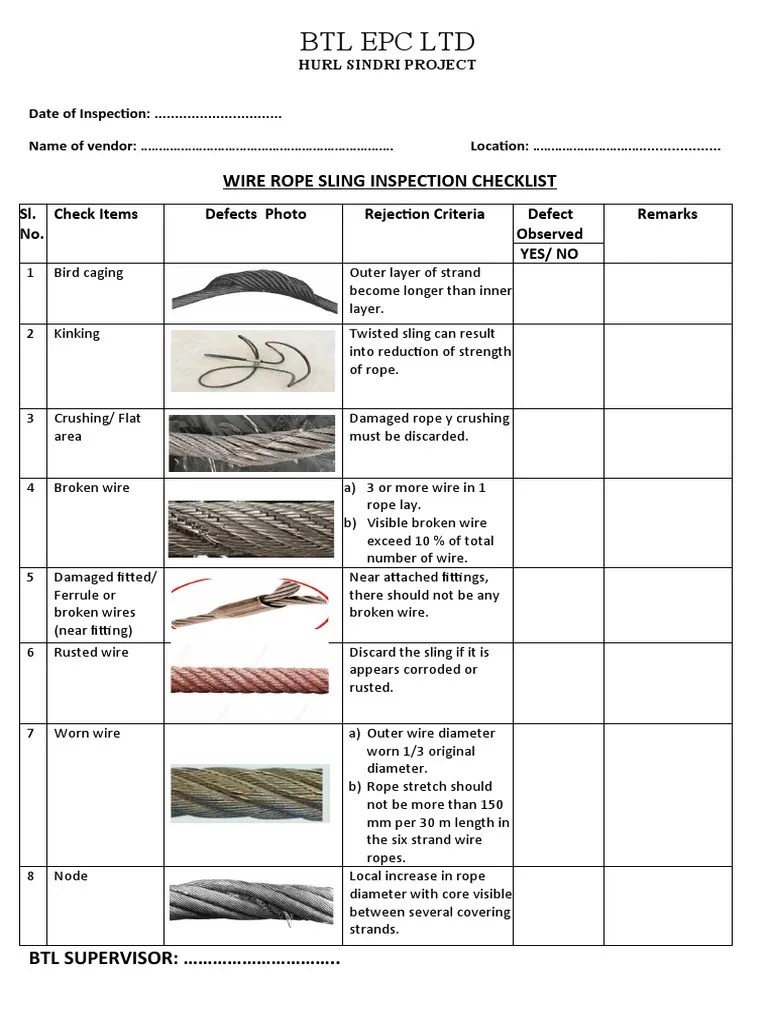 Wire Rope Sling Pictorial Checklist PDF