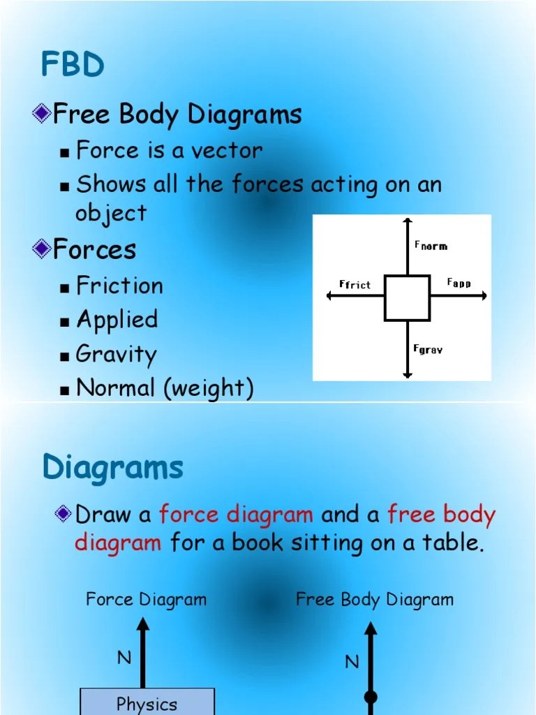 Free Body Diagram Basics PDF