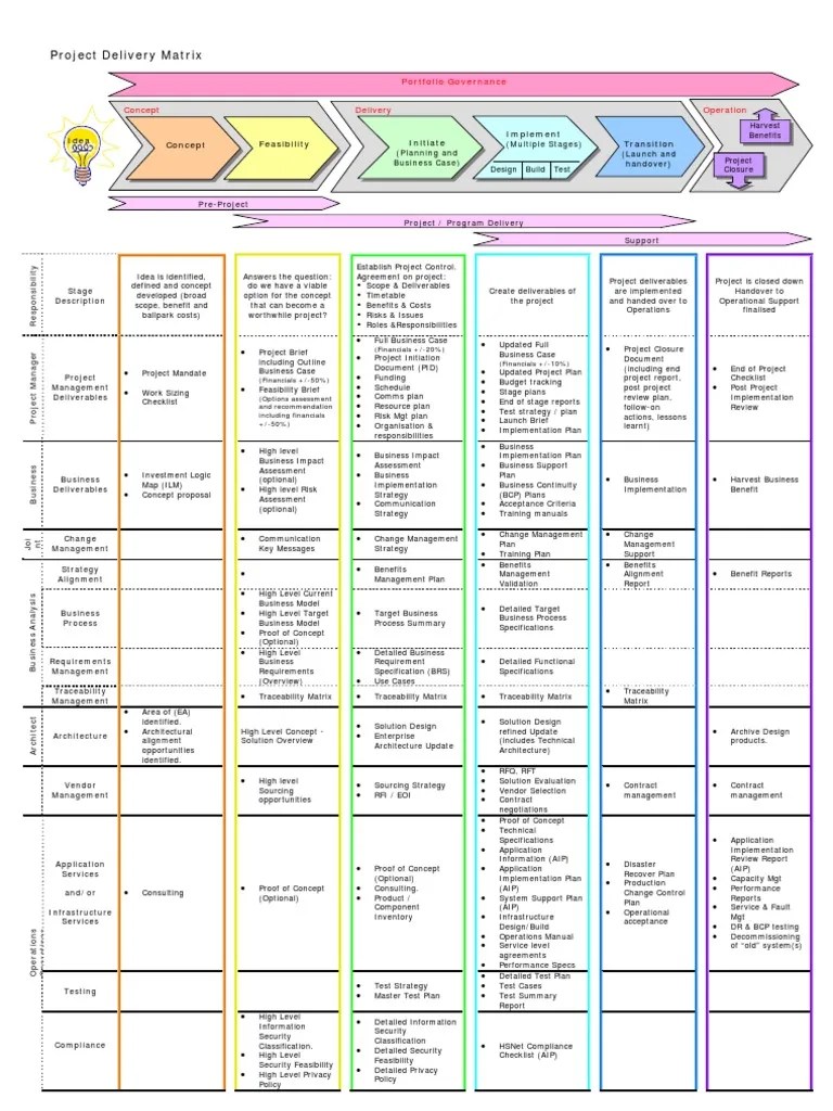 Project Delivery Matrix Business Continuity Specification