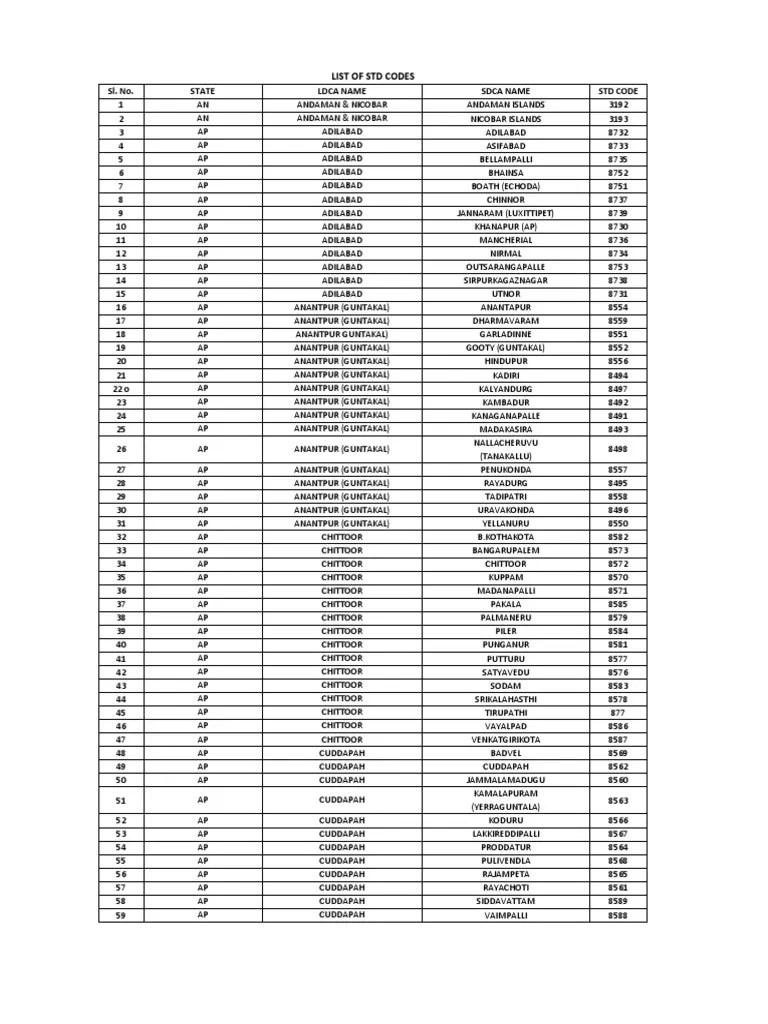 STD Codes List PDF