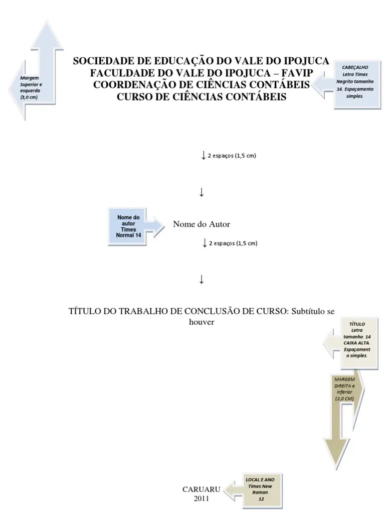 47+ Exemplo De Procedimentos Metodolã³Gicos Tcc Gif Monia