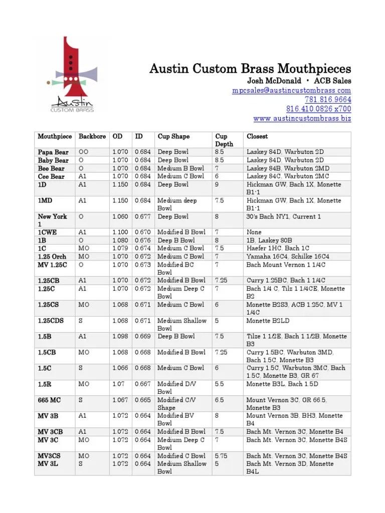 Austin Custom Brass Mouthpieces PDF French Horn Trumpet