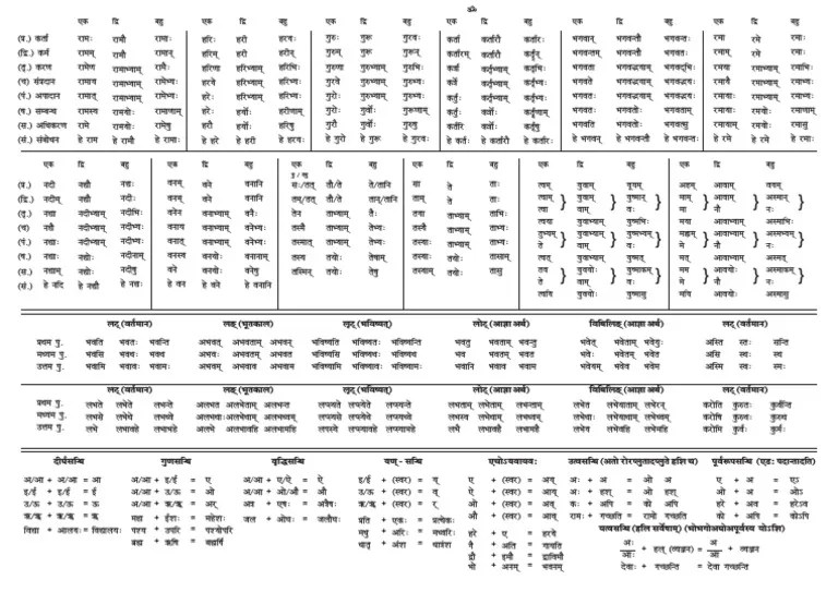 Page A3 Sanskrit Tables PDF