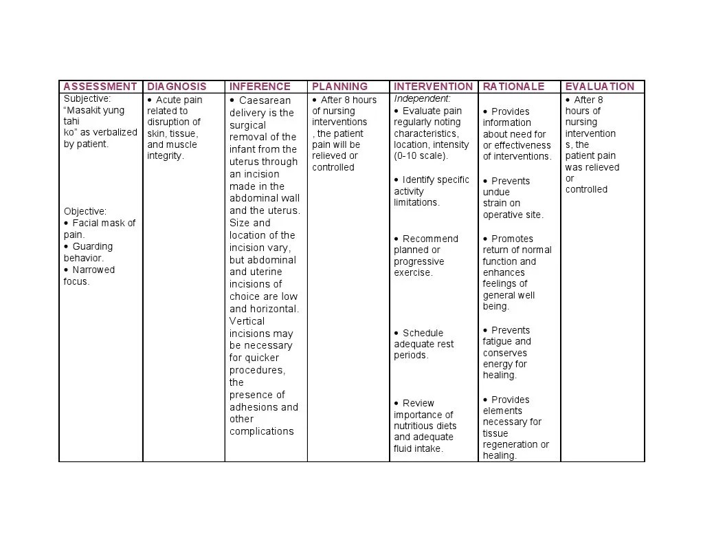 Nursing Care Plan Cesarean Delivery Pain Caesarean