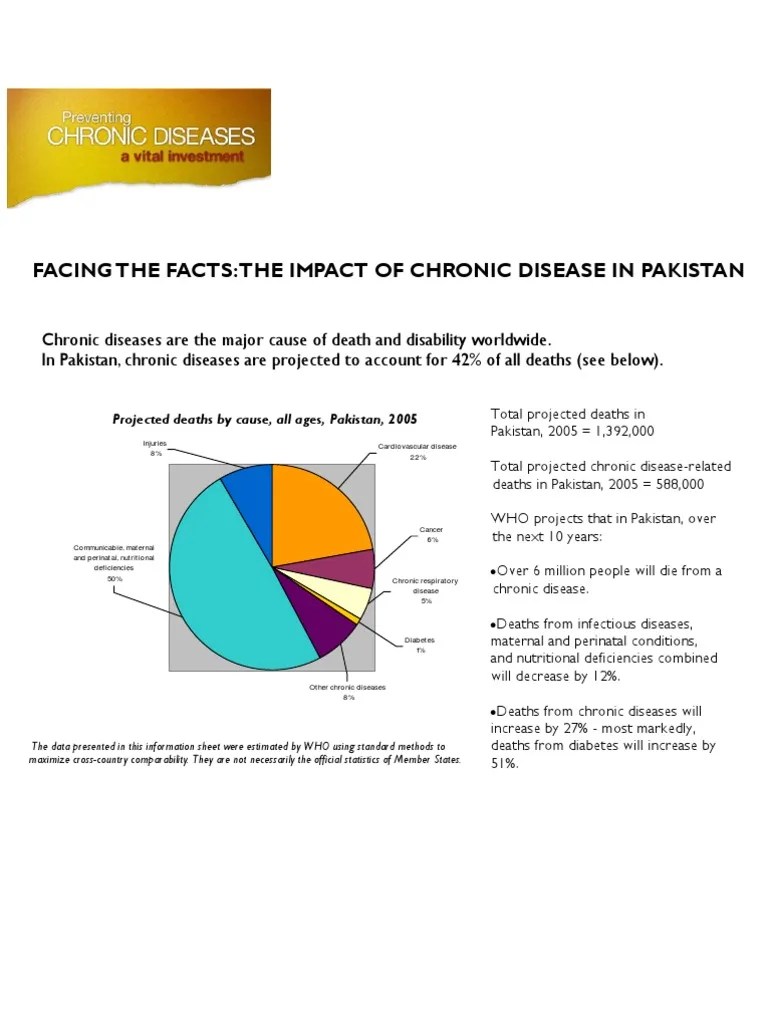 The Growing Burden of Chronic Diseases in Pakistan Projected Increase