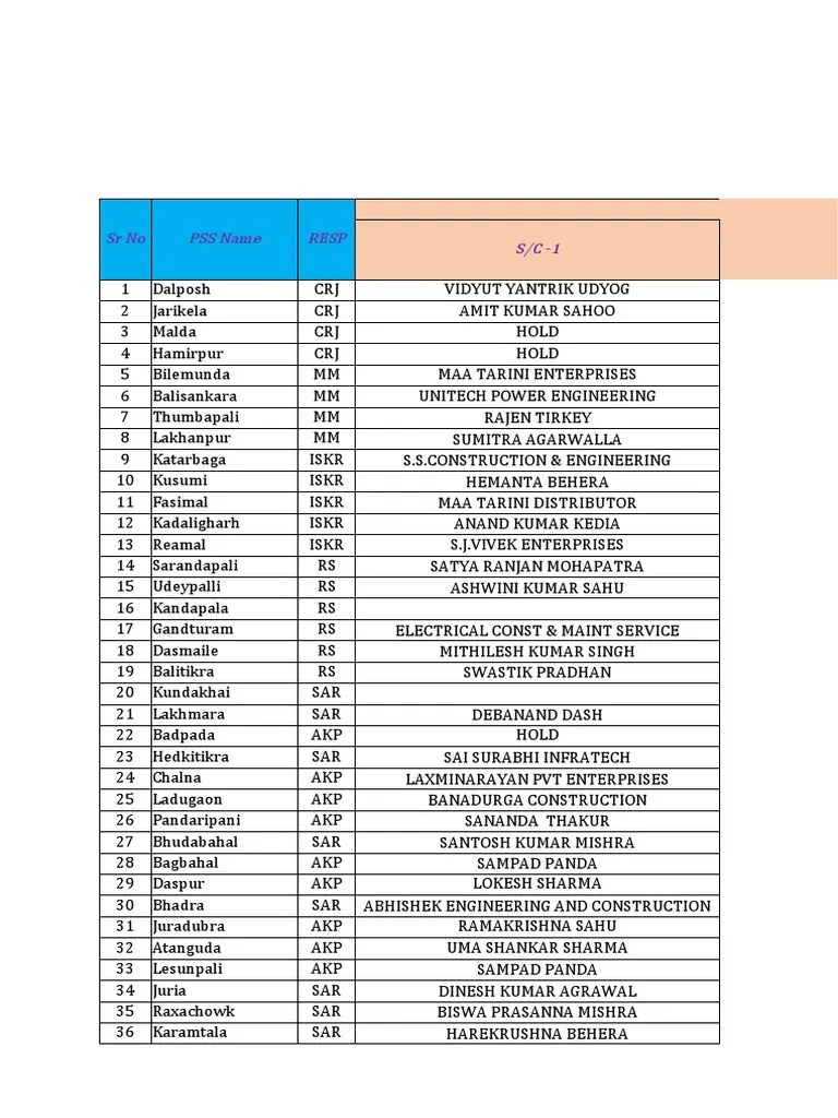 Manpower Status ODSSP Phase II Package IV PDF Copper Materials