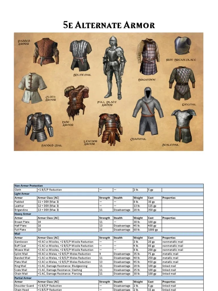 D&D 5e Alternate Armor PDF Armour Human Body