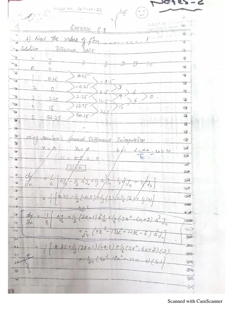 Numerical Analysis solved exercises PDF