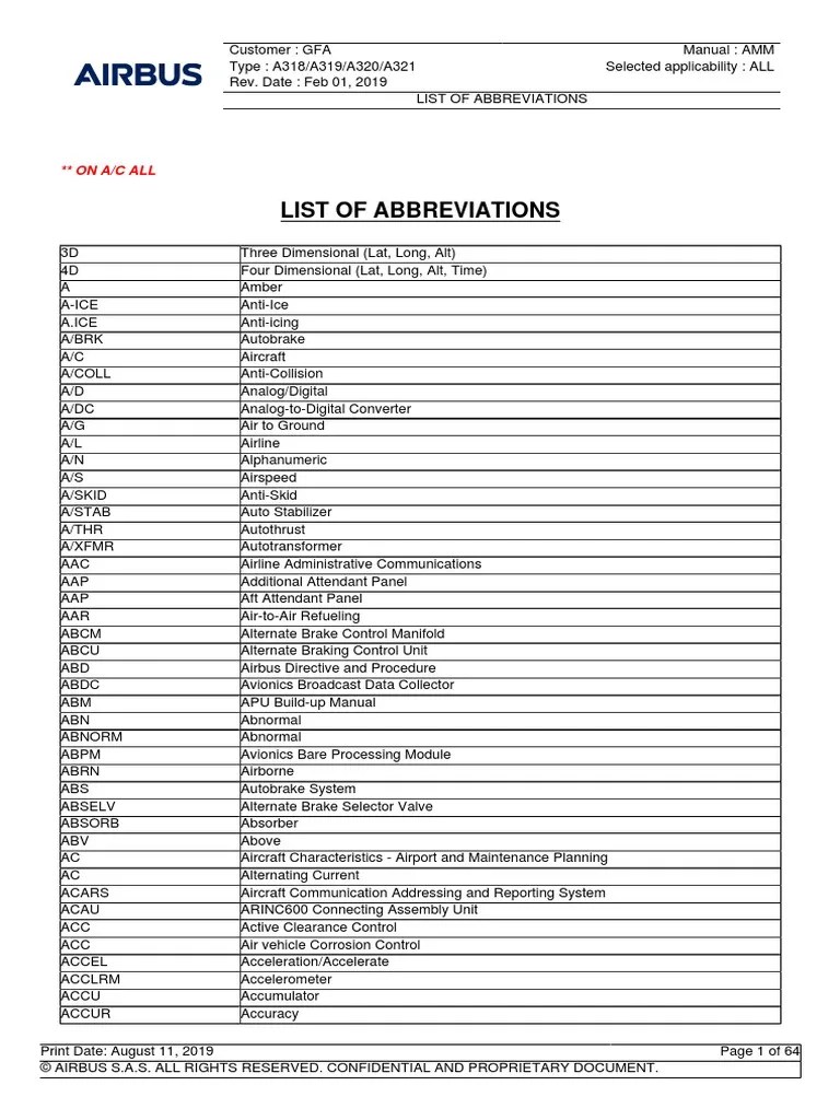 List of Abbreviations On A/C All PDF Avionics Aircraft