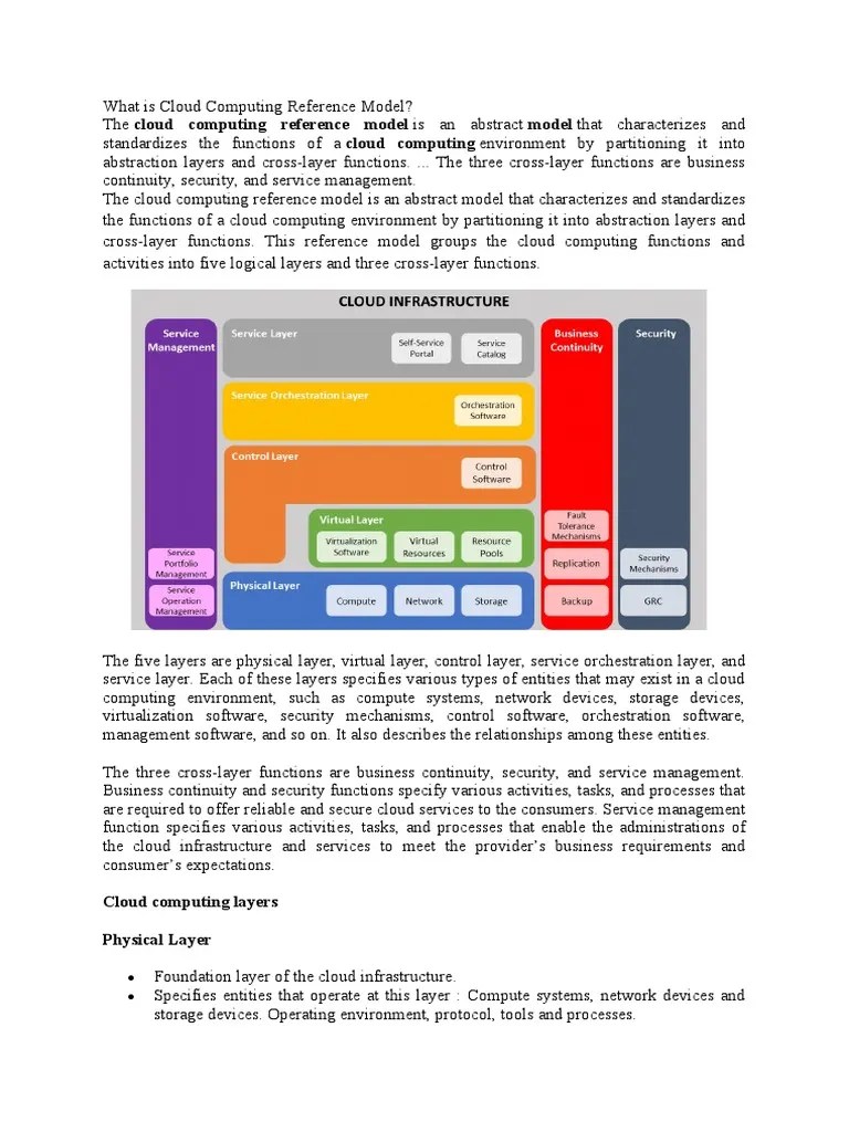 What Is Cloud Computing Reference Model PDF Cloud Computing Computing