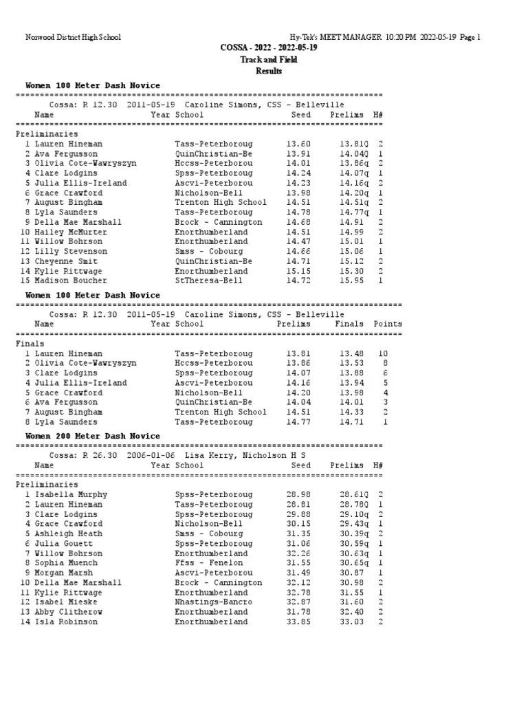 2022 COSSA High School Track and Field Meet Results PDF Sport