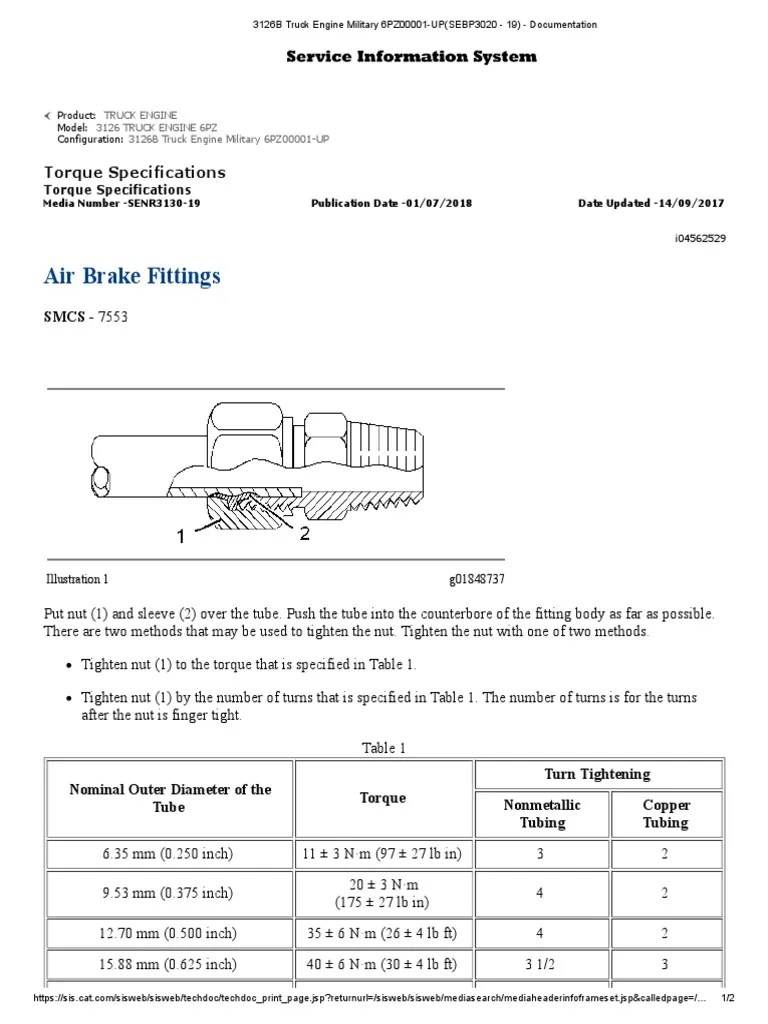 Air Brake Fittings PDF Pipe (Fluid Conveyance) Nut (Hardware)