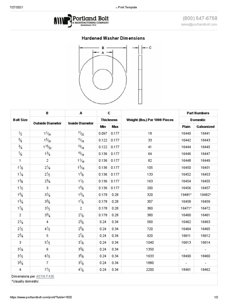 F436 Washer Dimension PDF Washer (Hardware) Screw