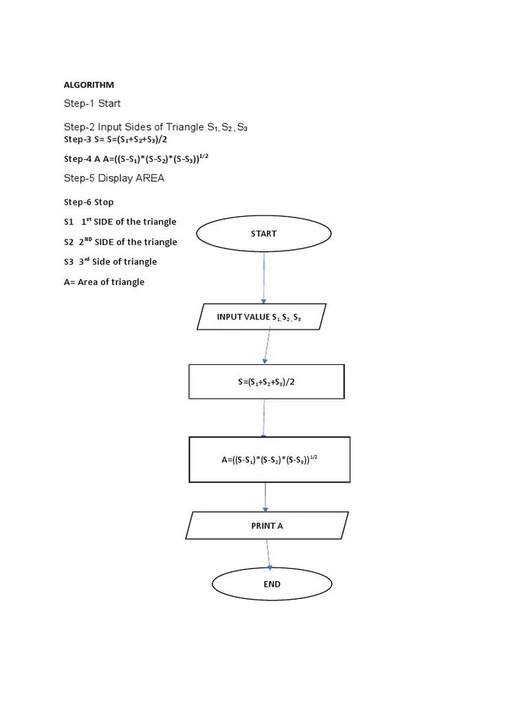 Area of Triangle Flowchart PDF