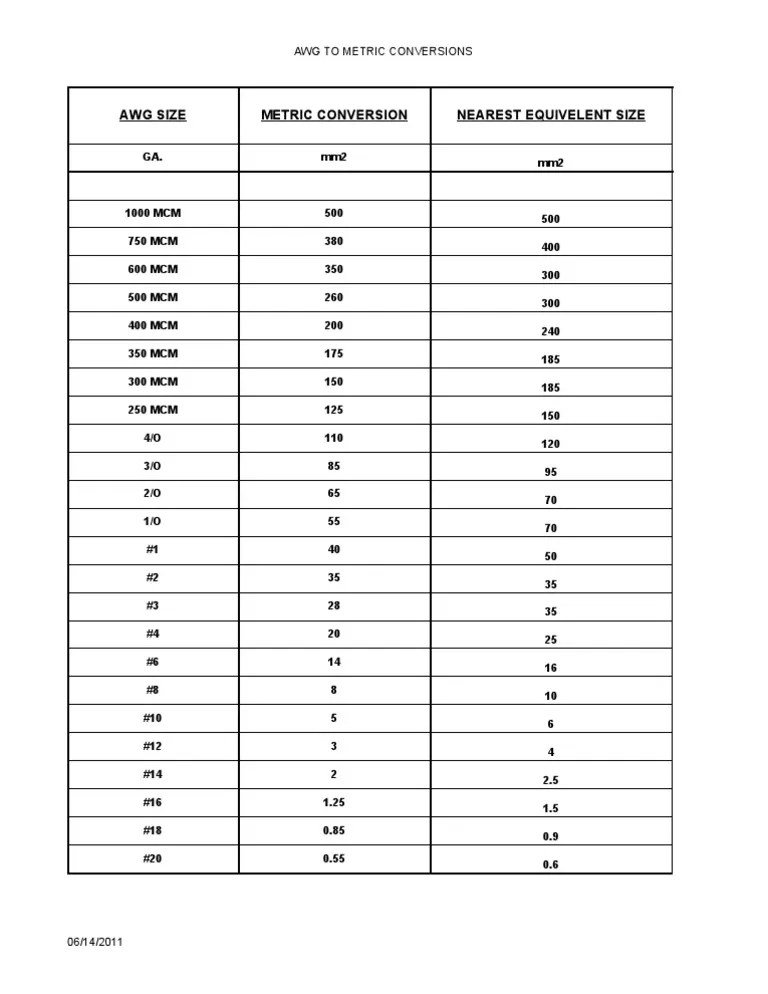 Cable Size Conversion ChartAWG to Mm2