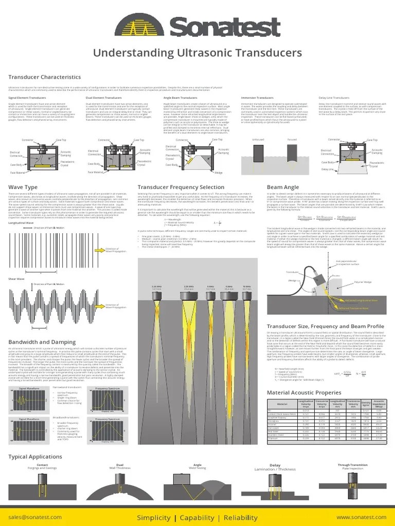 Understanding Ultrasonic Transducers Transducer Characteristics PDF