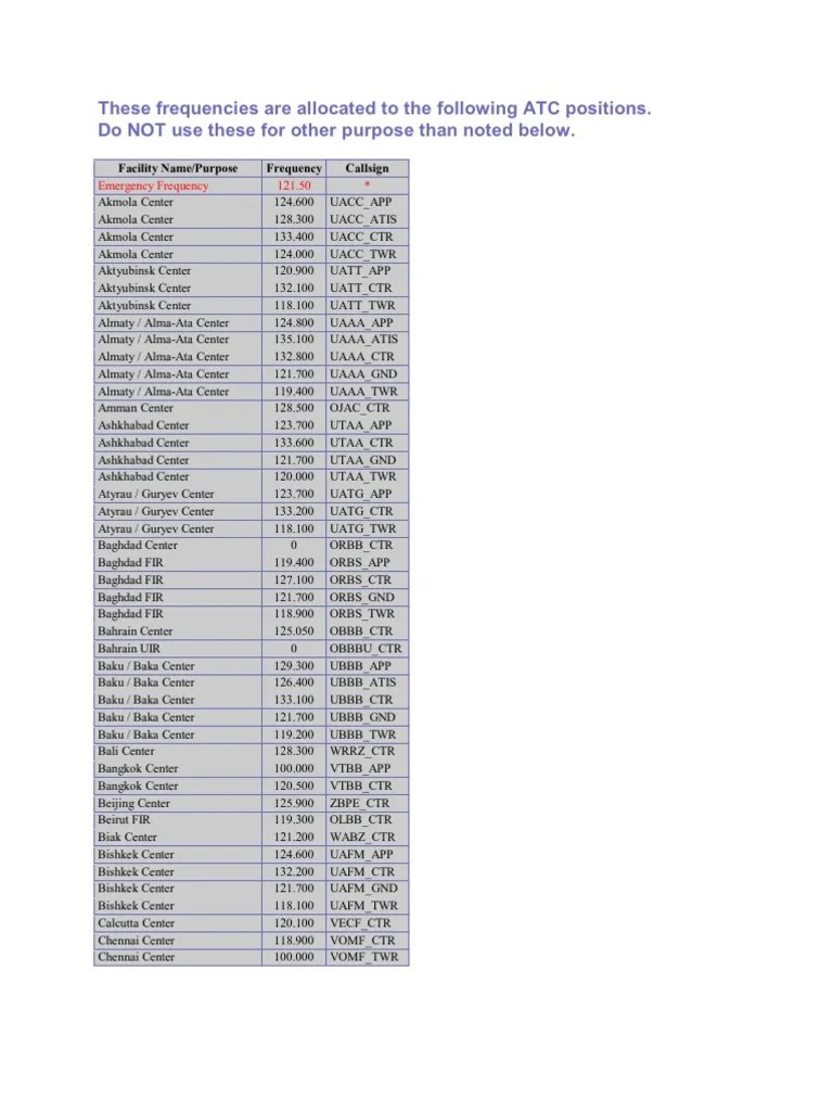 These Frequencies Are Allocated To The Following ATC Positions PDF