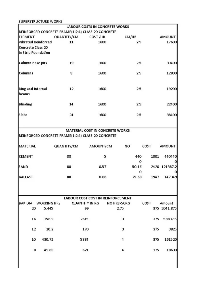Labour Costs in Concrete Works PDF Concrete Economic Sectors