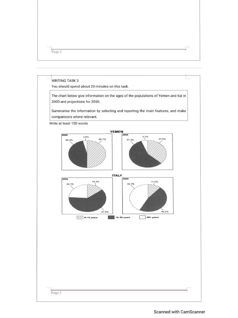 Anshu Pie Chart & Overweight Issue PDF