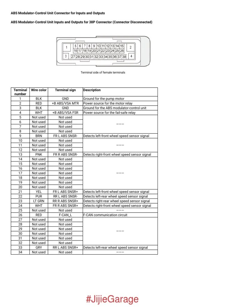 ABS ModulatorControl Unit 38P Connector Terminal Assignments and Wheel
