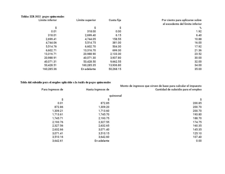 Tablas ISR 2022 PDF Impuesto sobre la renta Mercado (economía)