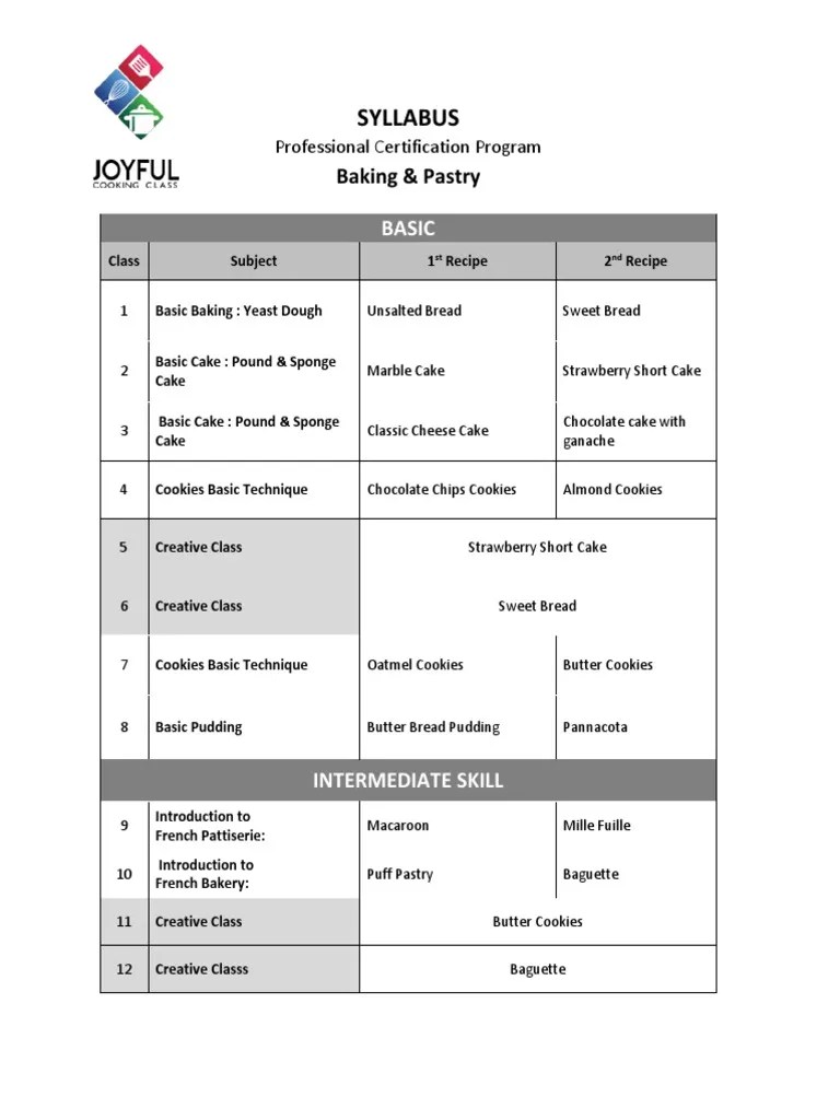New Syllabus Pastry and Bakery Art Certificate PDF Cakes Breads