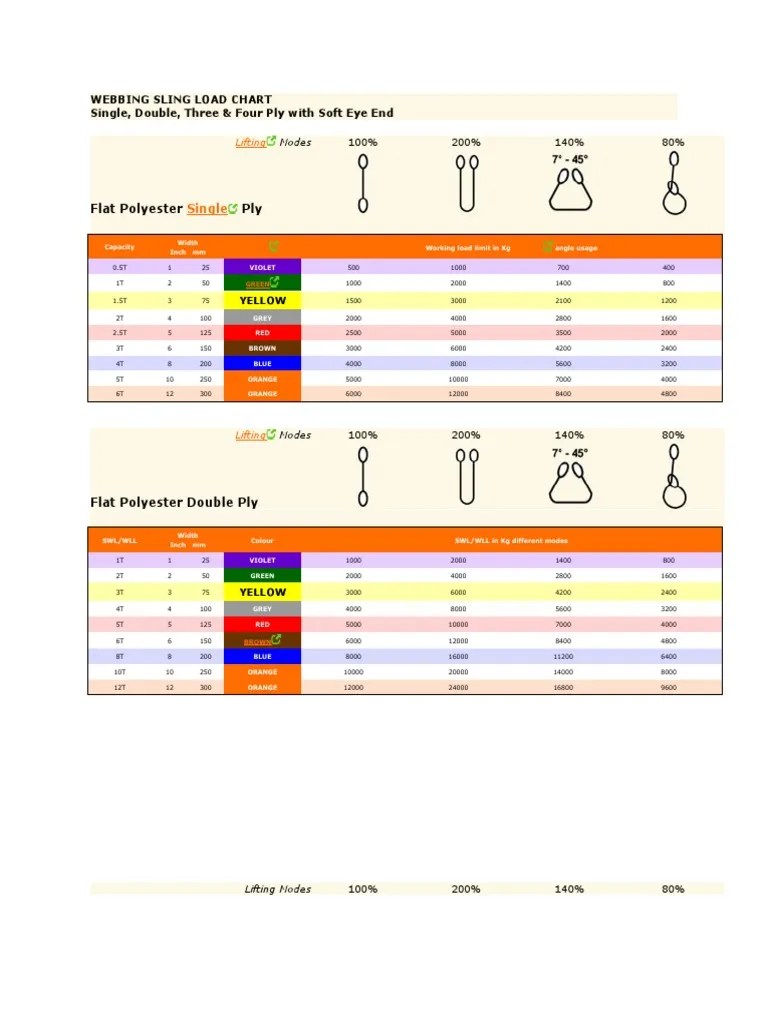 WEBBING SLING LOAD CHART PDF Graphic Design Qualia